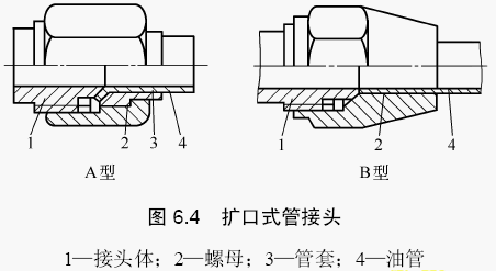 EMB擴口式管接頭