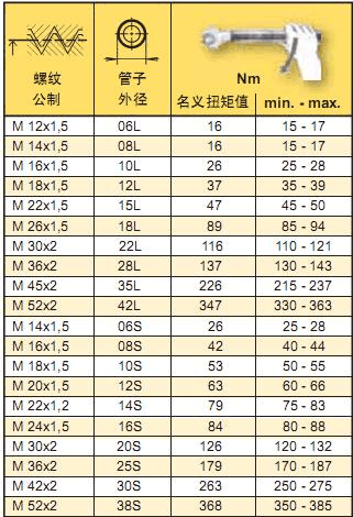 蓋茨gates膠管護(hù)套附件